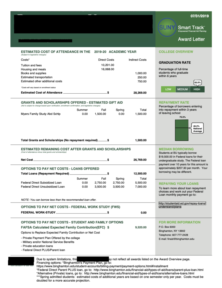 how-to-decode-financial-aid-award-letters-funding-u-s-blog